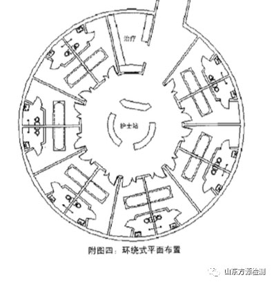 ICU病房的设计装修布局方式