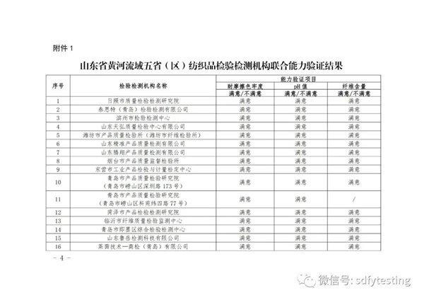 纺织品检验