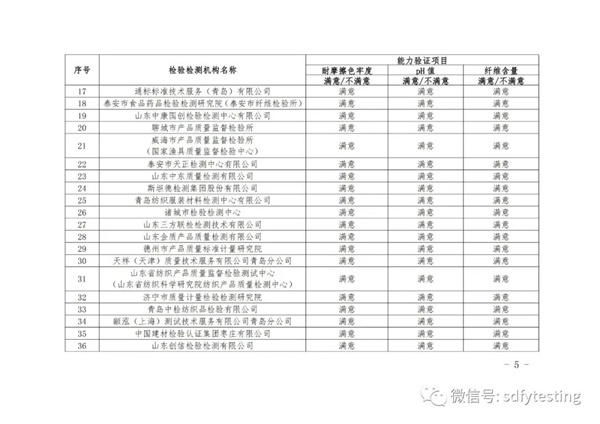 纺织品检验