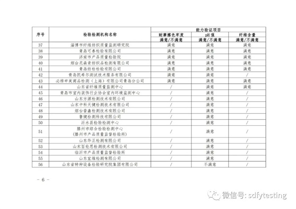 纺织品检验