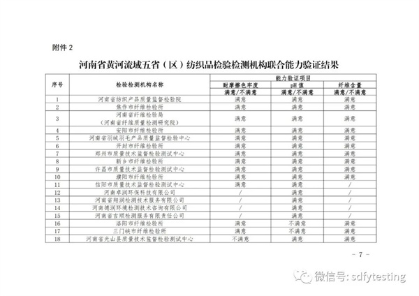 纺织品检验