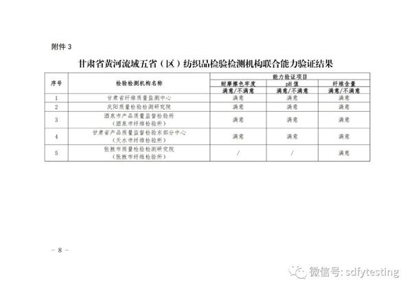 纺织品检验