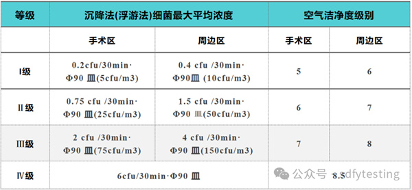 关于洁净手术室的秘密